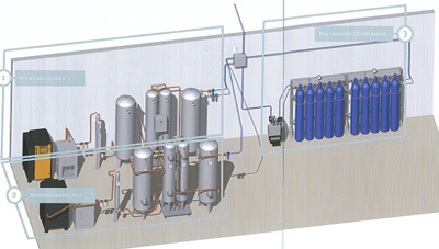 Onsite Oxygen Gas Plant